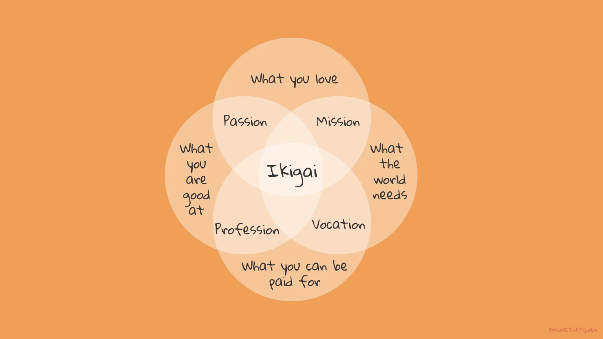 Ikigai: A reason for being