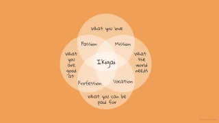 Ikigai: A reason for being